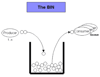 A Bin