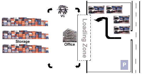 A visualisation of the model