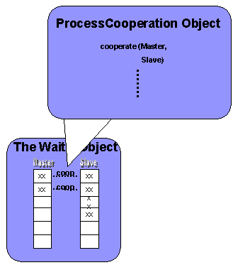 cooperation  object