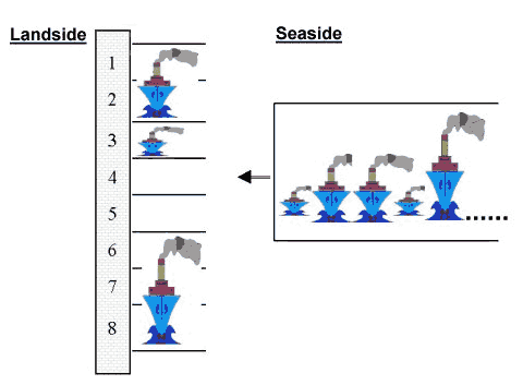 A visualisation of the model