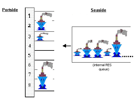 A visualisation of the model